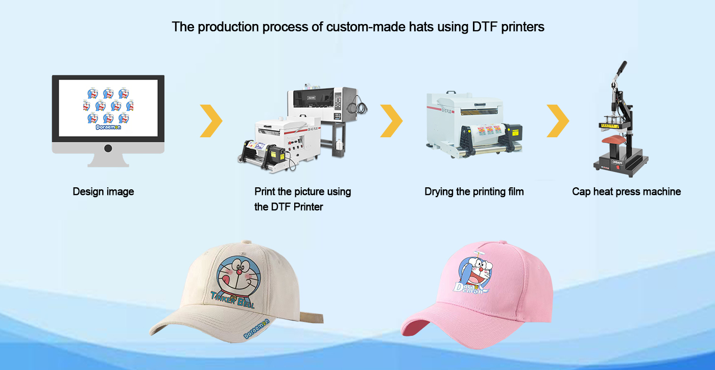 Der Produktionsprozess von ma&szlig;geschneiderten H&uuml;ten mit DTF-Druckern
