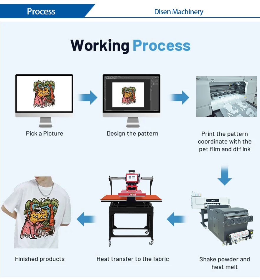 60CM-DTF-Printer-Arbeitsprozess 