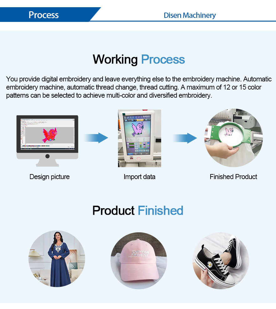 Stickmaschinenprozess 