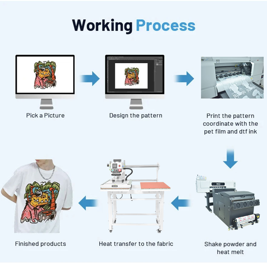 -Station-Heat-Press-Maschine-Detail 
