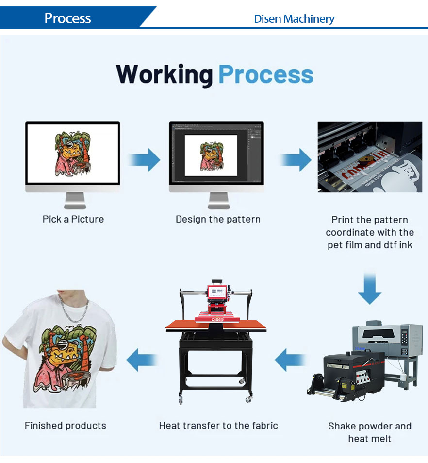 30cm-DTF-Drucker-Arbeitsprozess 