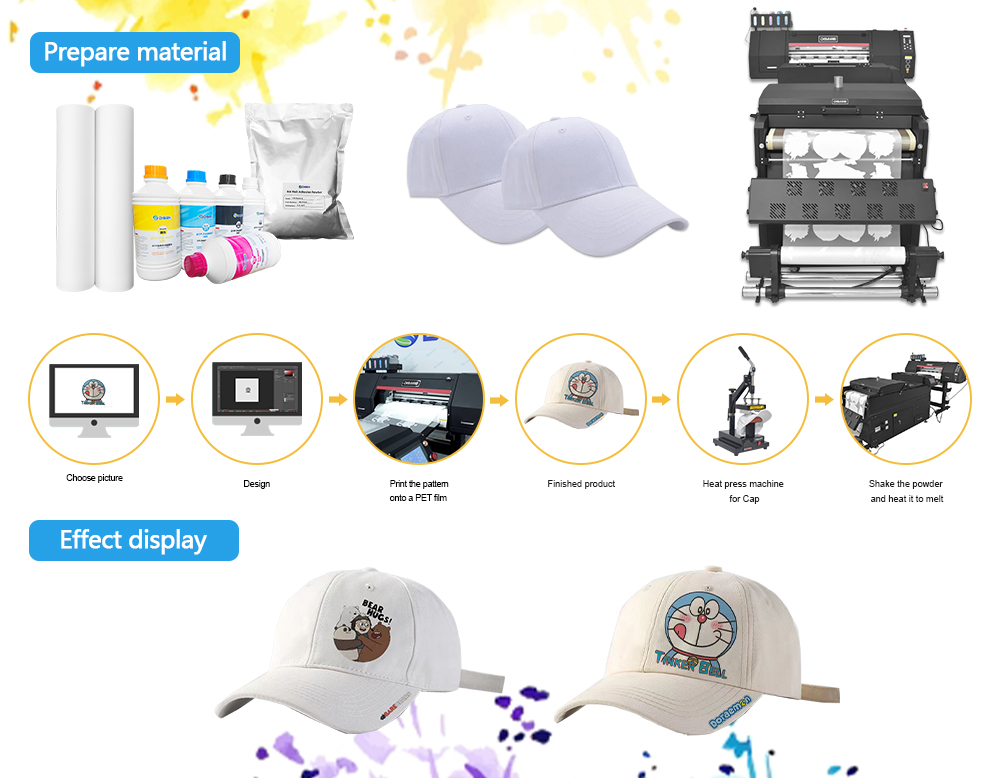 Der Prozess des Druckens einer Kappe mit einem DTF-Drucker