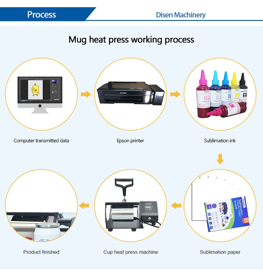 Cup-heat-press-machine-working process 